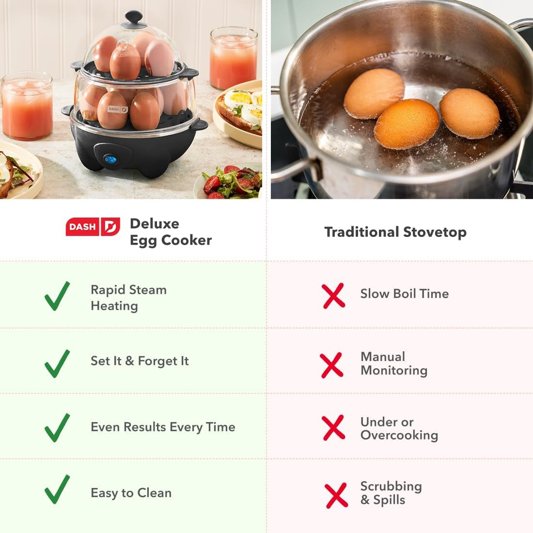 Deluxe Egg Cooker, 12 Hard Boiled Eggs, Black