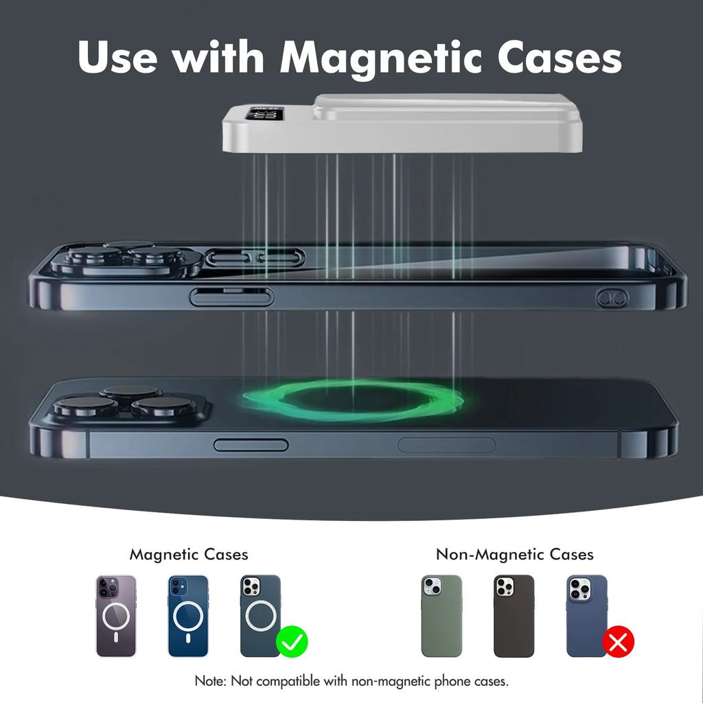 Magnetic Wireless Power Bank,10000Mah Portable Charger 22.5W Phone Battery Bank with LED Power Display Suitable for Outdoor Emergency Backup Power Compatible with Iphone 12 and above Series