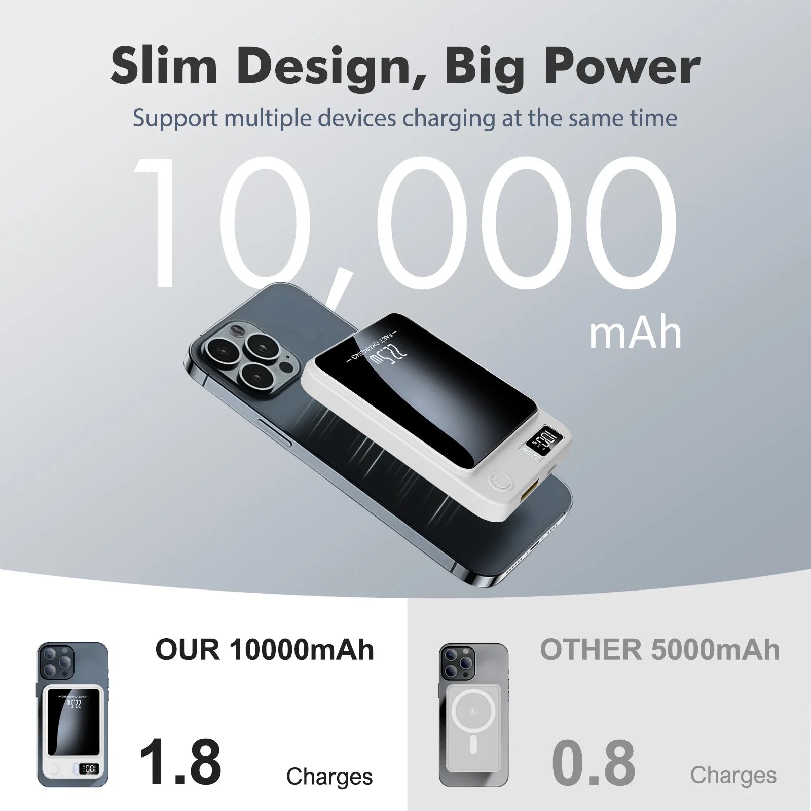 Magnetic Wireless Power Bank,10000Mah Portable Charger 22.5W Phone Battery Bank with LED Power Display Suitable for Outdoor Emergency Backup Power Compatible with Iphone 12 and above Series